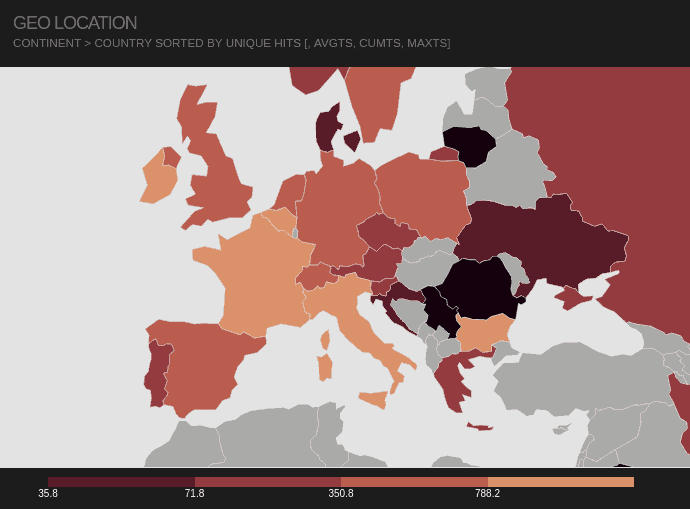 Daily views, by country, in Europe.