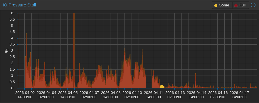 Lo stall è diventato praticamente zero!